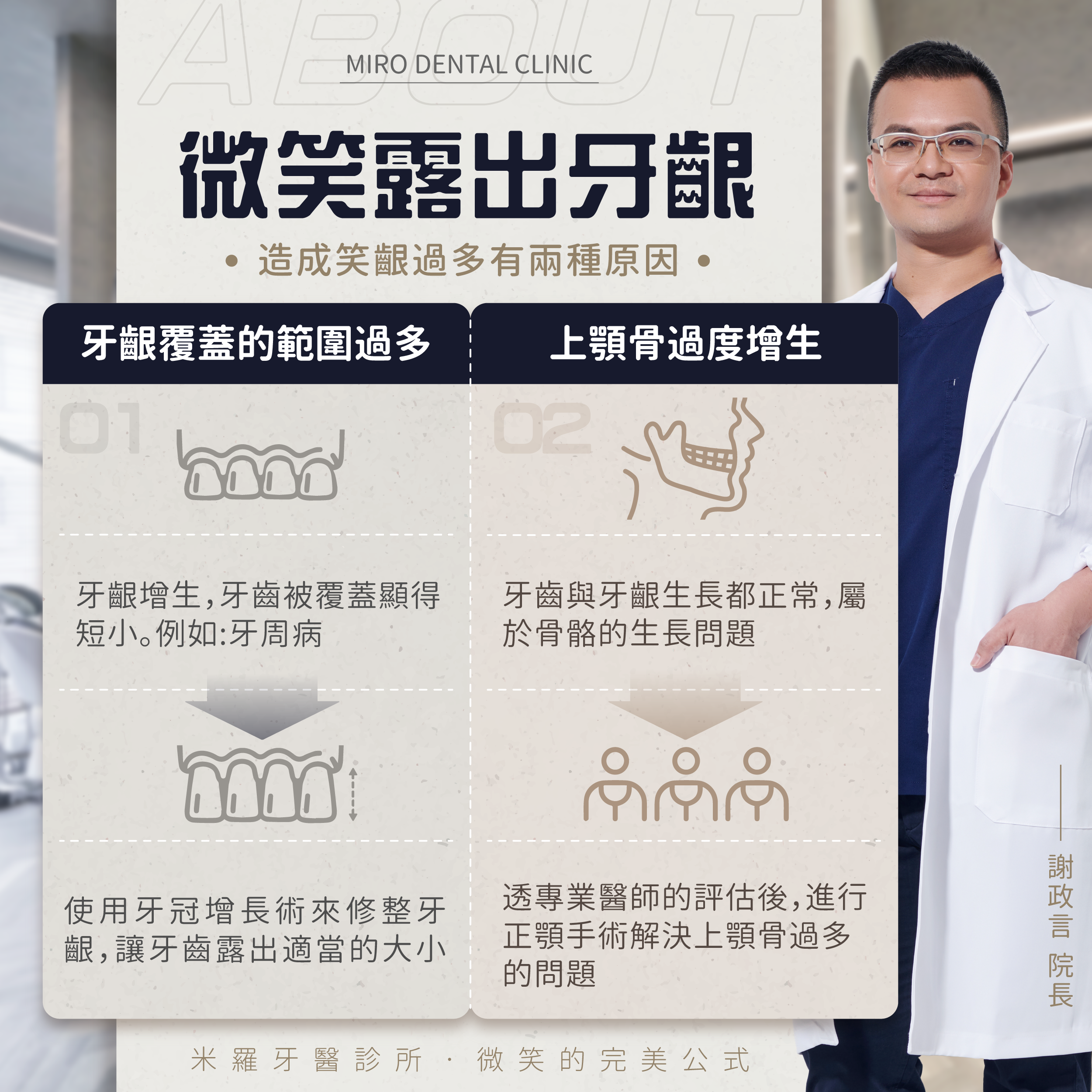 賴怡妏醫師彙整 米羅牙醫診所
