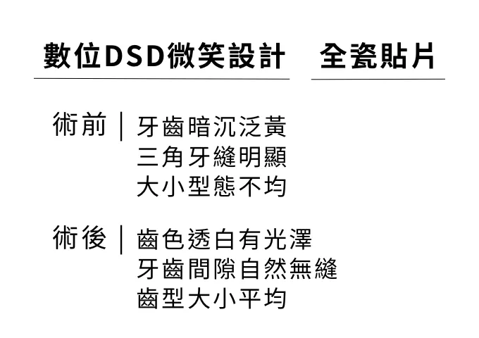 全瓷貼片-case2 敘述