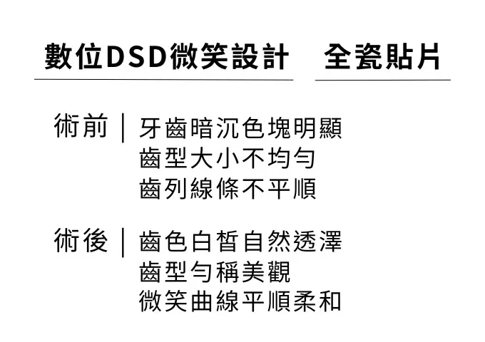 全瓷貼片-case3 敘述
