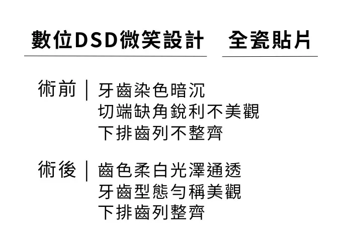全瓷貼片-case4 敘述